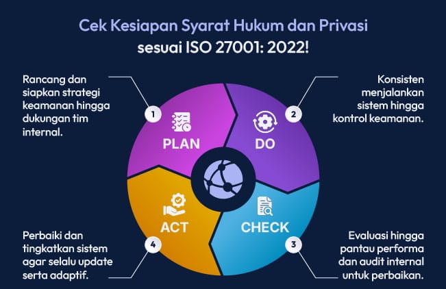 plan do check act JEDI JIAC